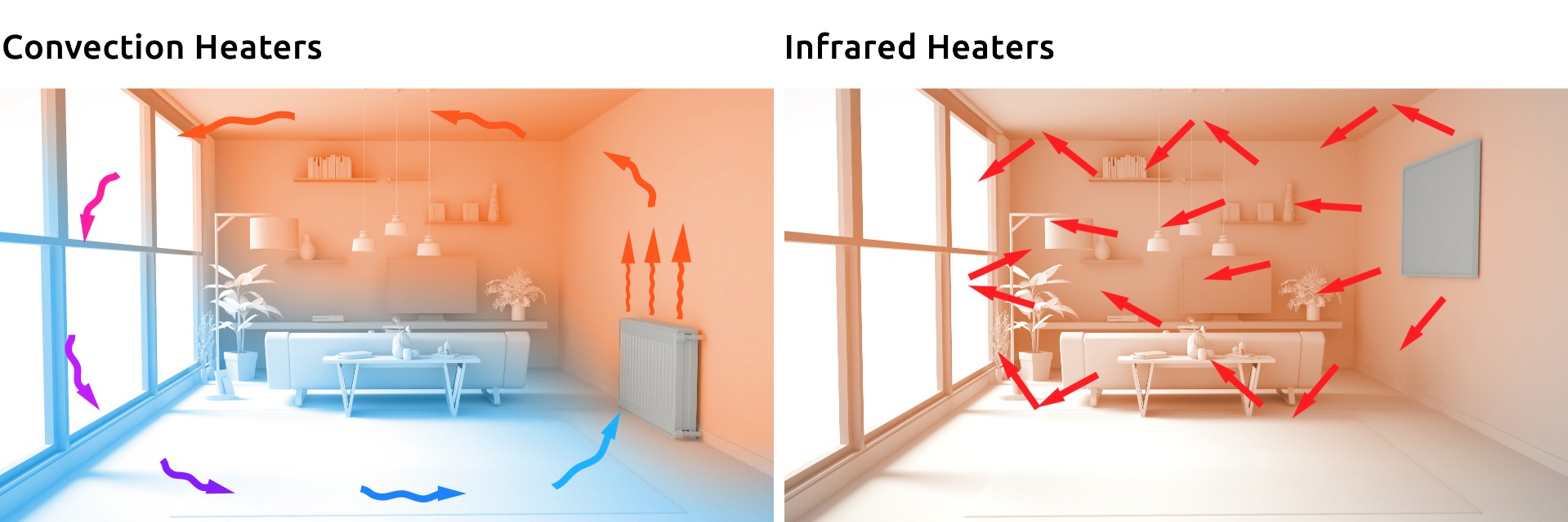 COnvection vs. IR Heating - How Does Infrared Heating Work?