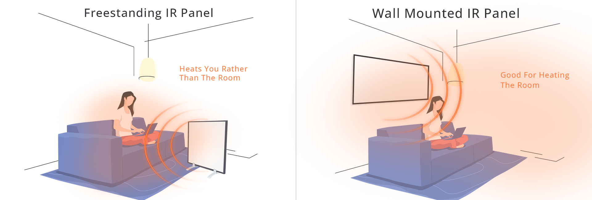 Panel Stands are great for heating individual areas