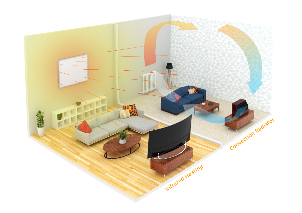 Infrared Heating versus Convection Radiator