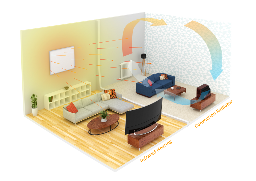 Diagram of Infrared vs Convection